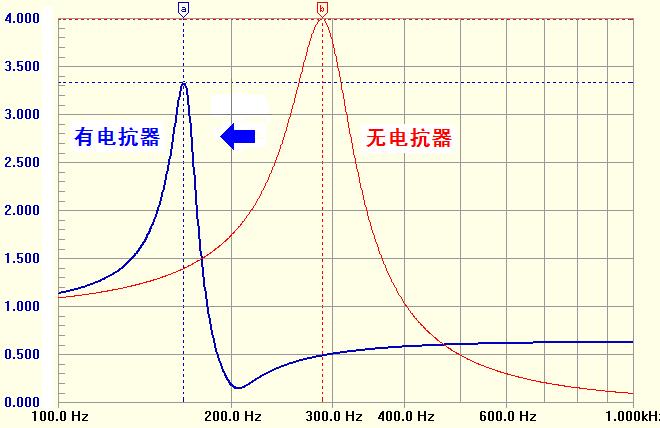 動(dòng)態(tài)消諧無(wú)功補(bǔ)償裝置技術(shù)特點(diǎn)