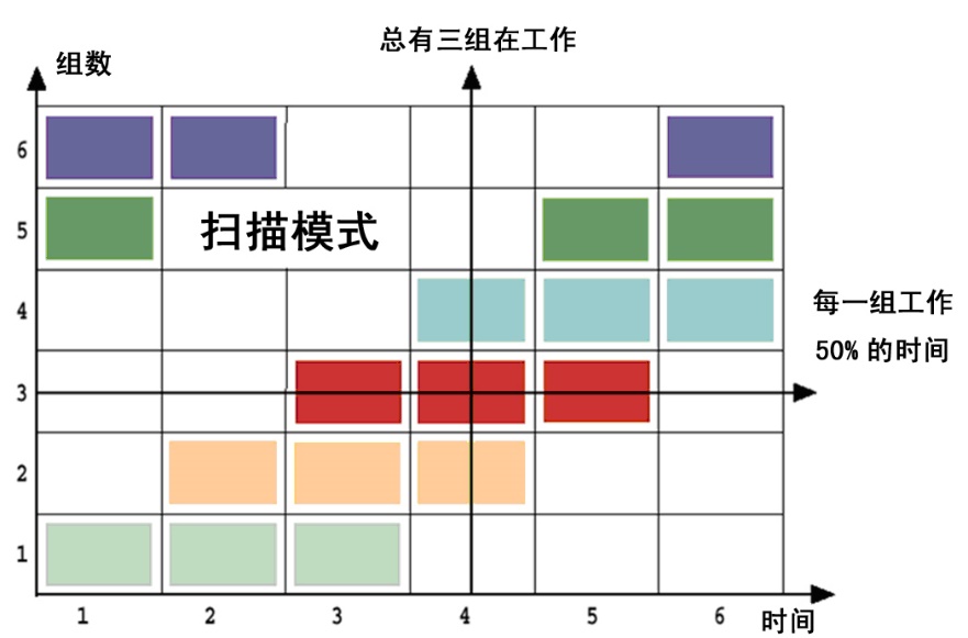 動(dòng)態(tài)消諧無(wú)功補(bǔ)償裝置技術(shù)特點(diǎn)