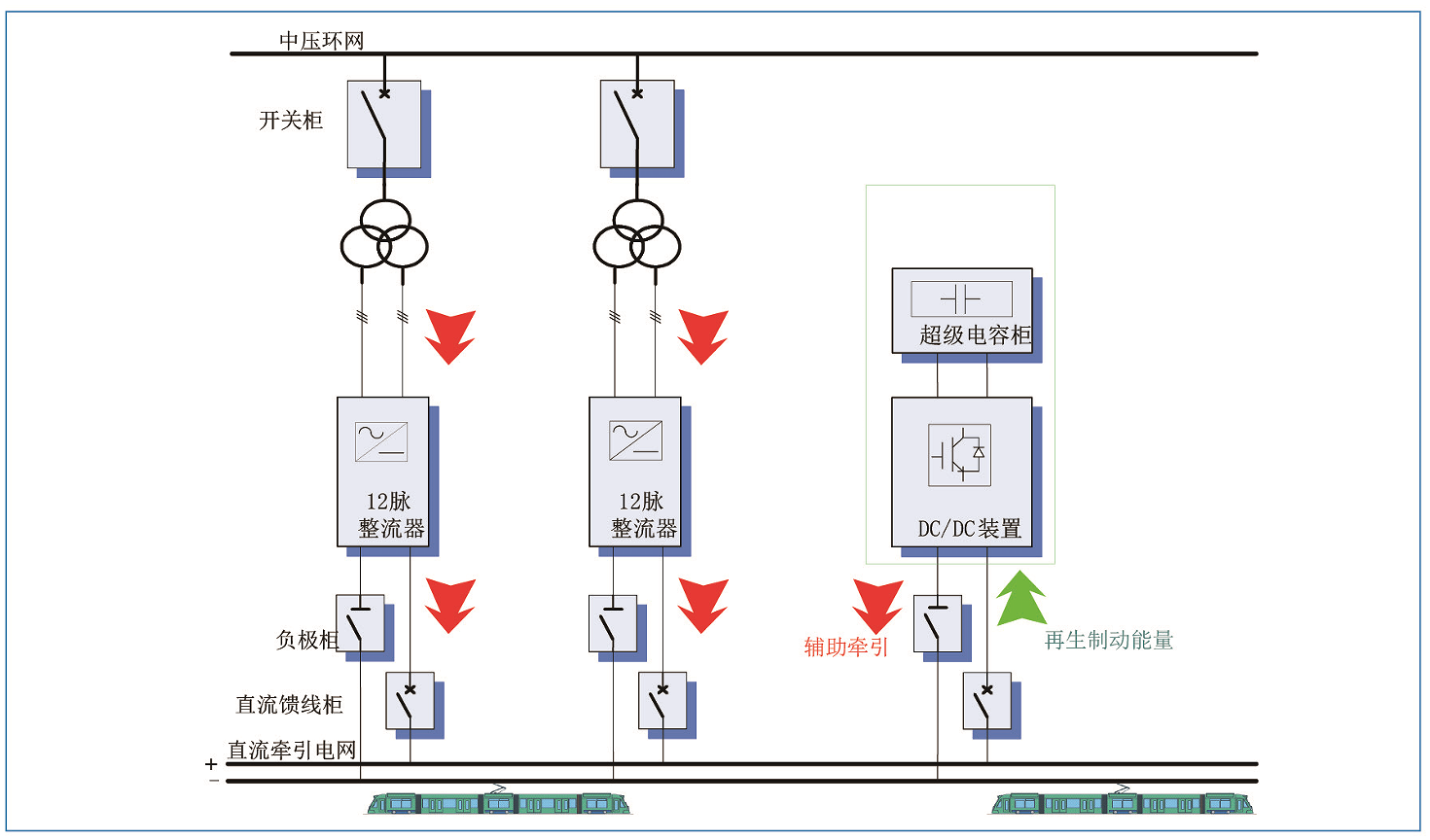 華天再生制動(dòng)能量電容儲(chǔ)能裝置